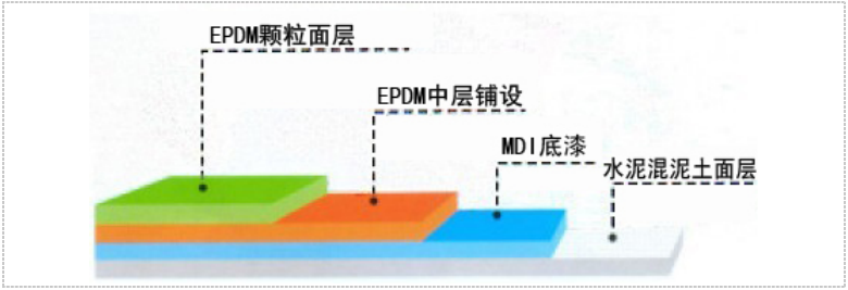 EPDM地墊