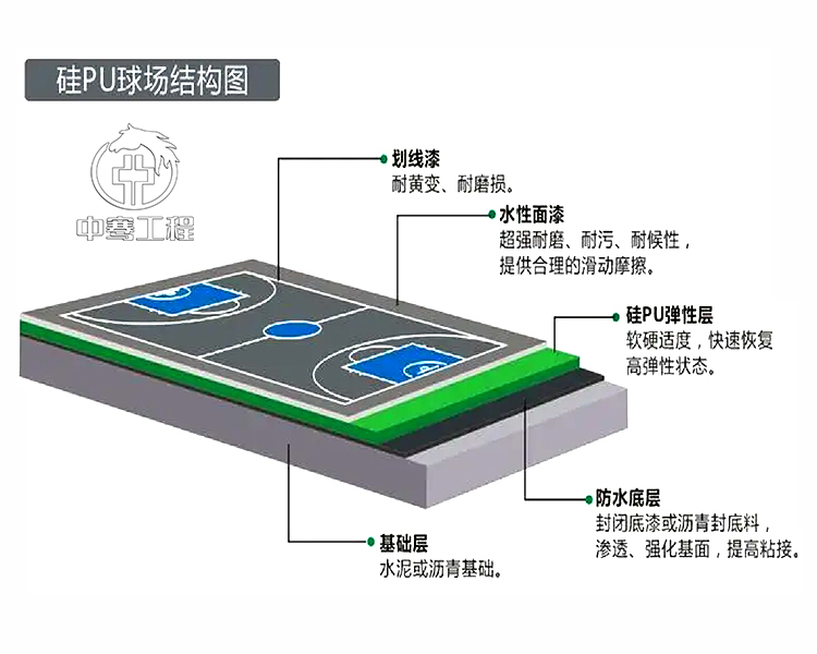 屋頂籃球場建設(shè)